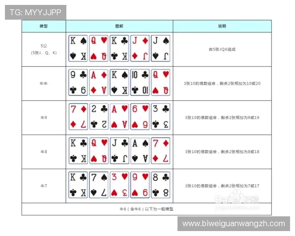 三公大小玩法详解帮助玩家掌握游戏技巧提升胜率