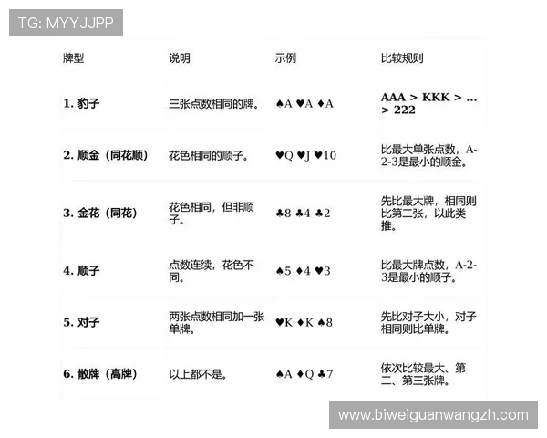 炸金花游戏怎么玩才能快速赢得胜利技巧详解让你成为牌场上的赢家
