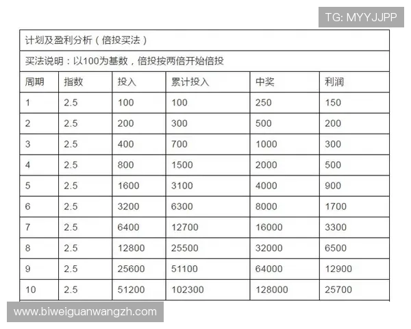 bb体育投注赛事分析与预测帮助玩家提升投注成功率的实用技巧