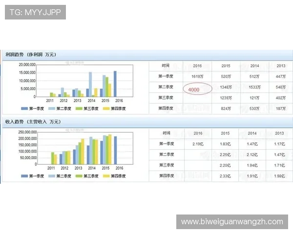乐动体育运动数据统计：深入分析比赛数据提升你的投注胜算