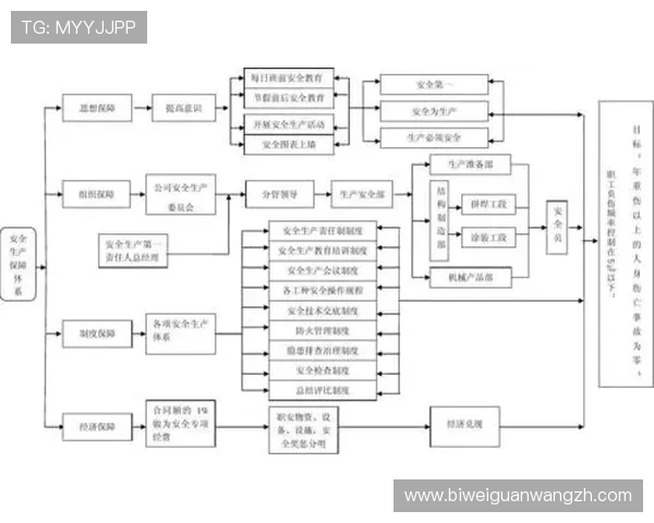十搏体育安全保障措施：保障用户资金与个人信息安全的全面措施