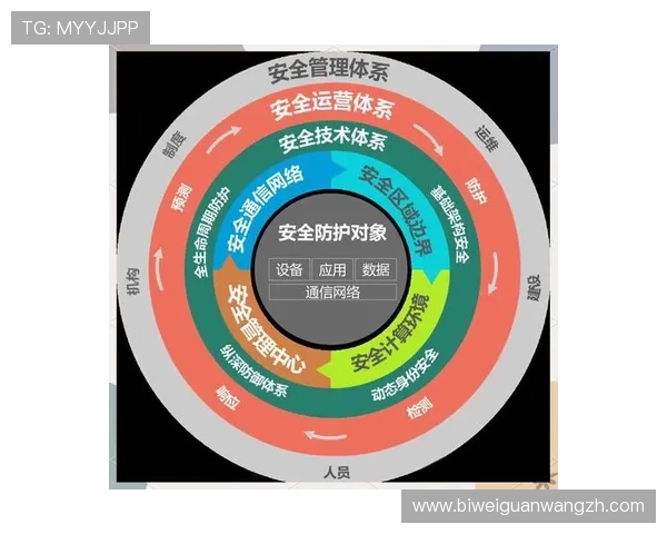 伟德app安全保障措施解析，保障玩家个人信息与资金安全的全面措施介绍
